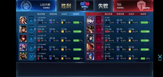 舍弃140